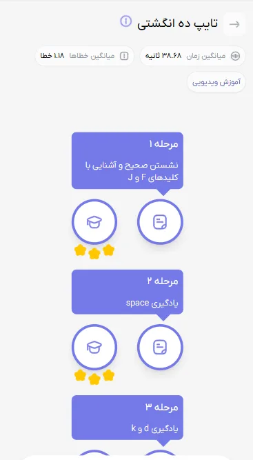 نمای موبایل صفحه تایپ دهانگشتی انگلیسی در تستینو
